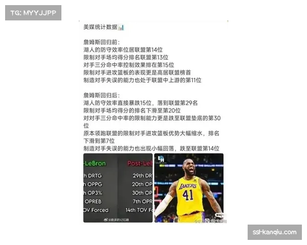 湖人防守崩盘暴露轮换短板，雷迪克刻意为詹姆斯减负调整战术参与度